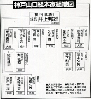 【まとめ】 7 代目 山口組 組織 図 最新情報まとめ 2026 #660