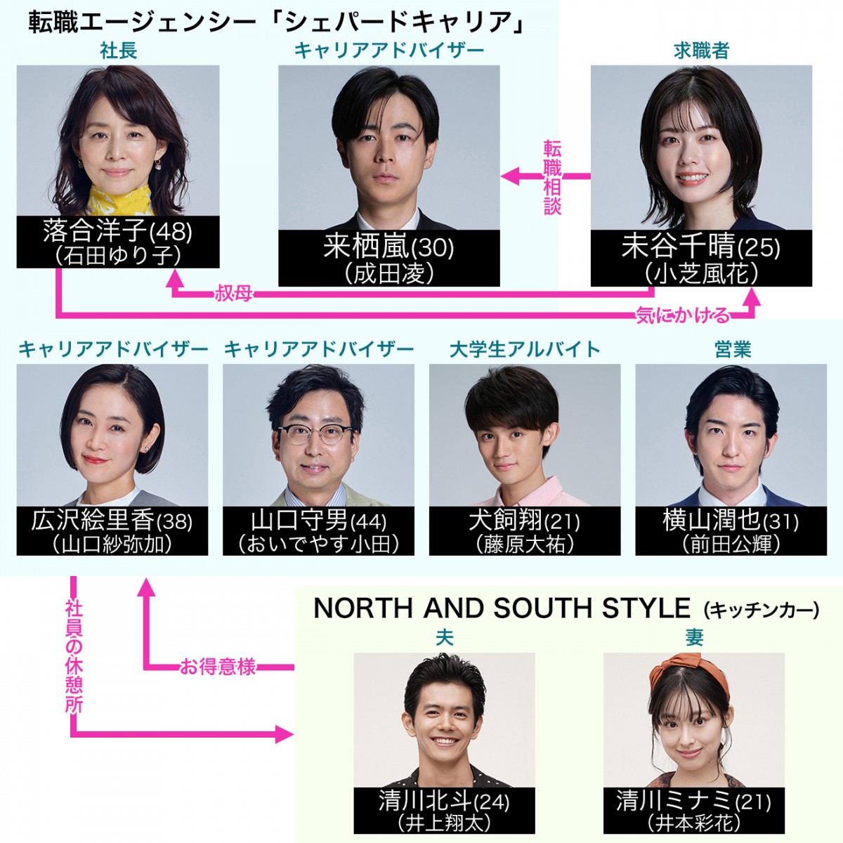 転職の魔王様キャスト相関図・各話ゲスト一覧！意外な配役の真相と評判