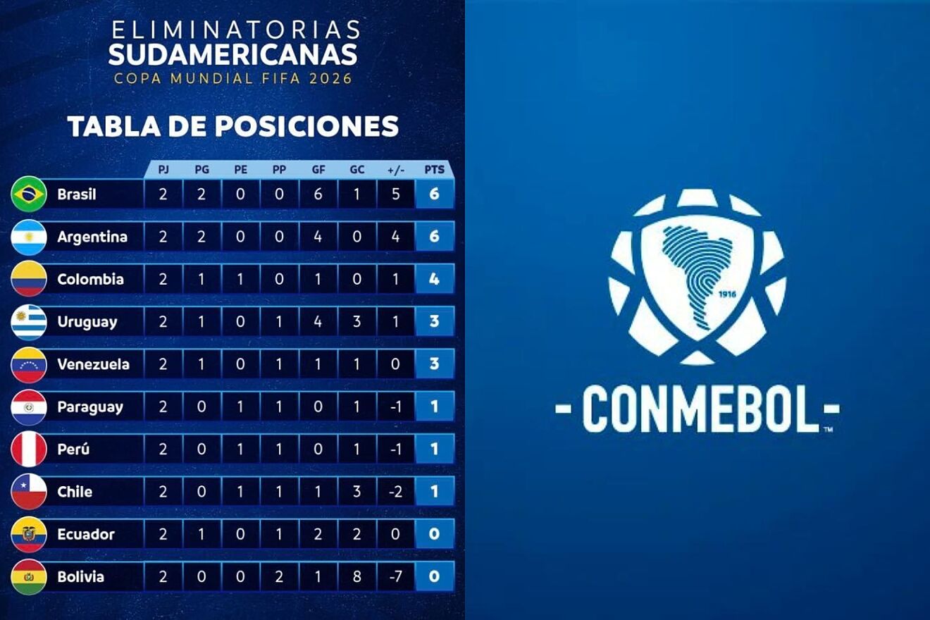 Cuantos Equipos Clasifican En La Conmebol