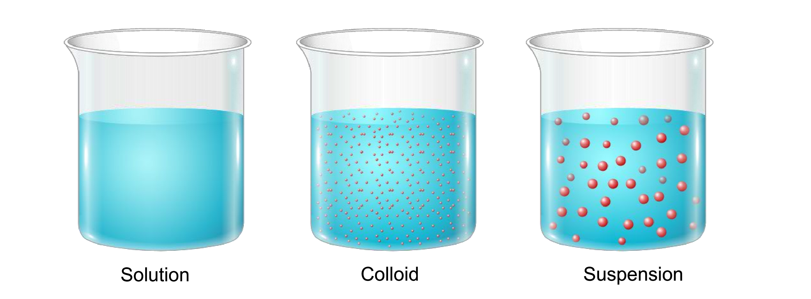 Examples of Solutions Colloids and Suspensions