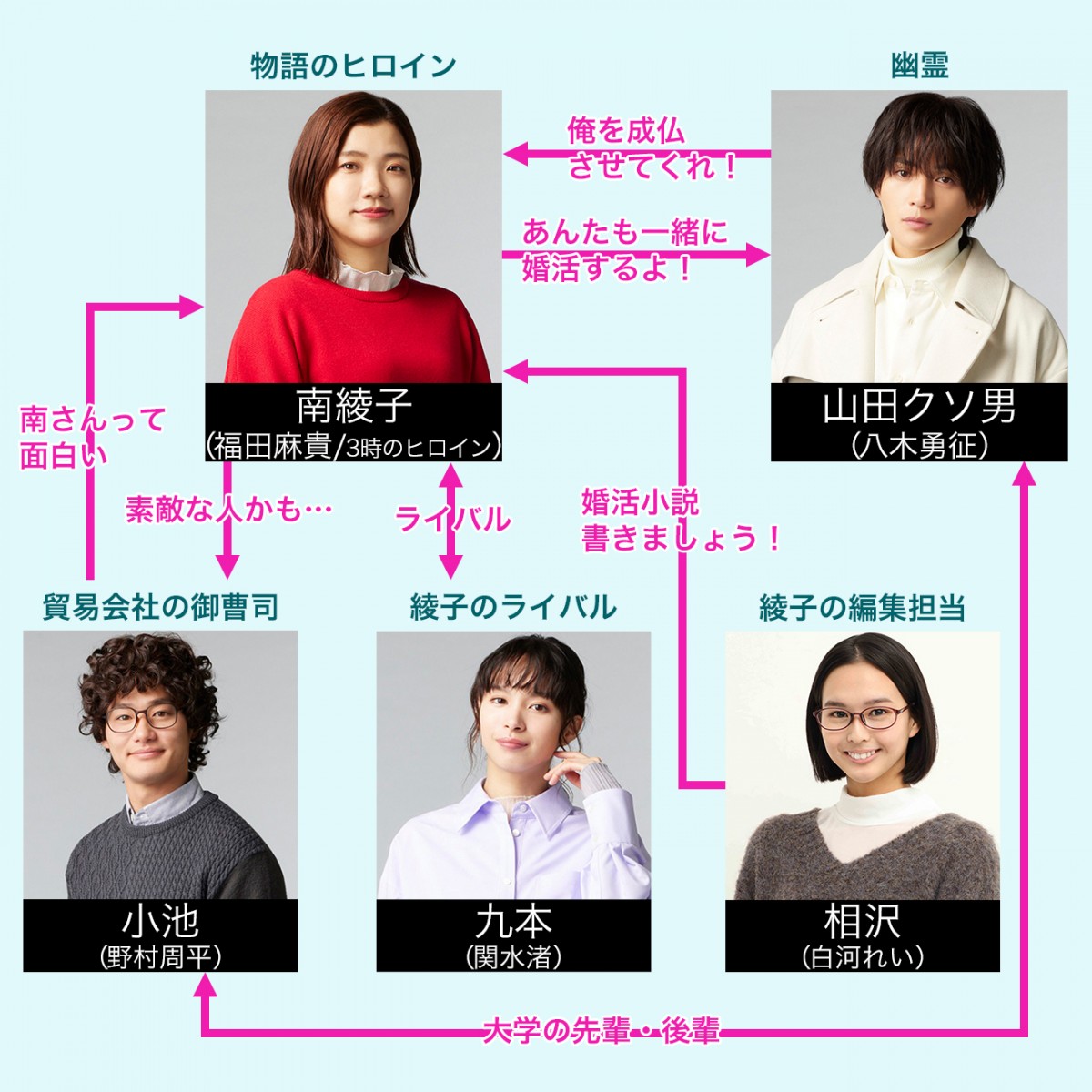 『婚活1000本ノック』結末と成仏の真相！原作との違いと評判解説