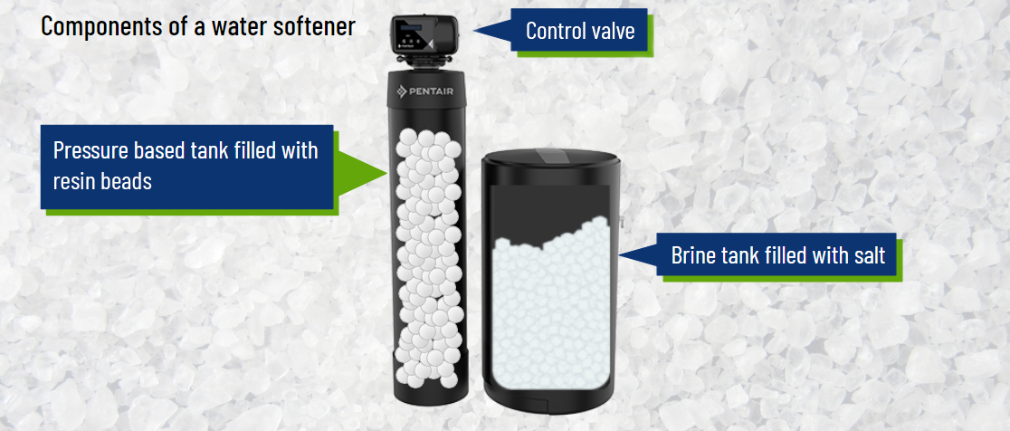 What Does the Salt Do in a Water Softener