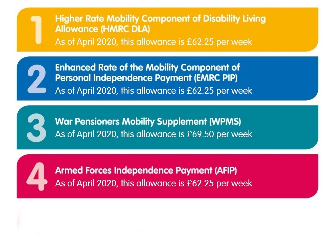 Can You Get a Motability Car on Attendance Allowance