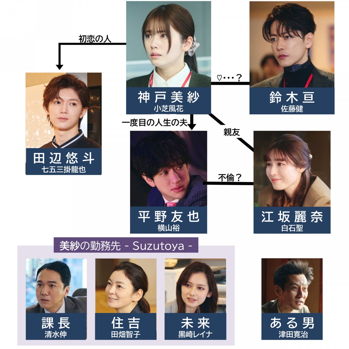 【2026年最新】『私の夫と結婚して』キャスト陣の現在と凄絶な演技美——世界を熱狂させたハマり役たちの真実