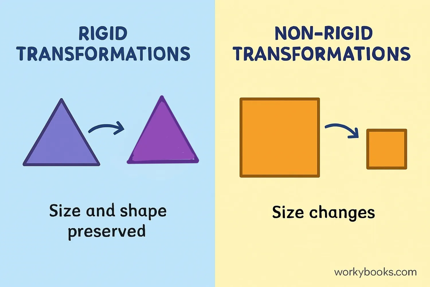 Which of the Following Transformations Is Not a Rigid Transformation