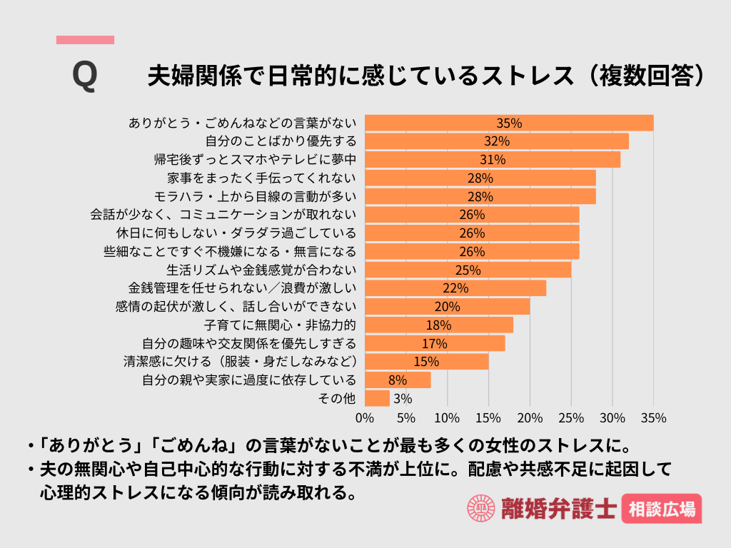 旦那が嫌いでたまらない！離婚すべきか迷う妻の判断基準と後悔ゼロの準備術