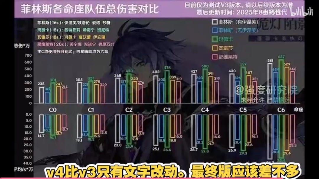 How Much Crit Rate Does Flins Need