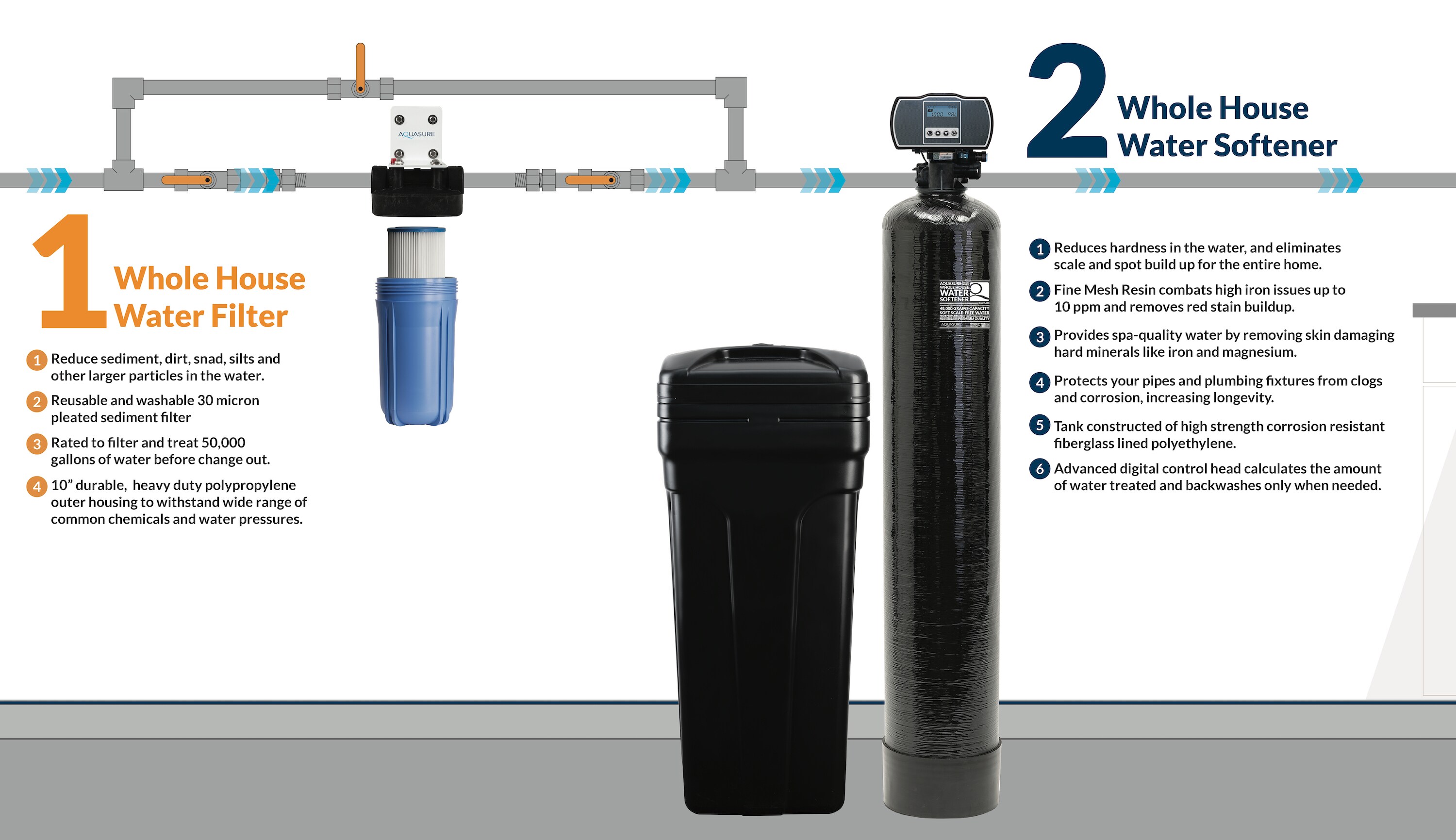 Consumer Reports Best Water Softener