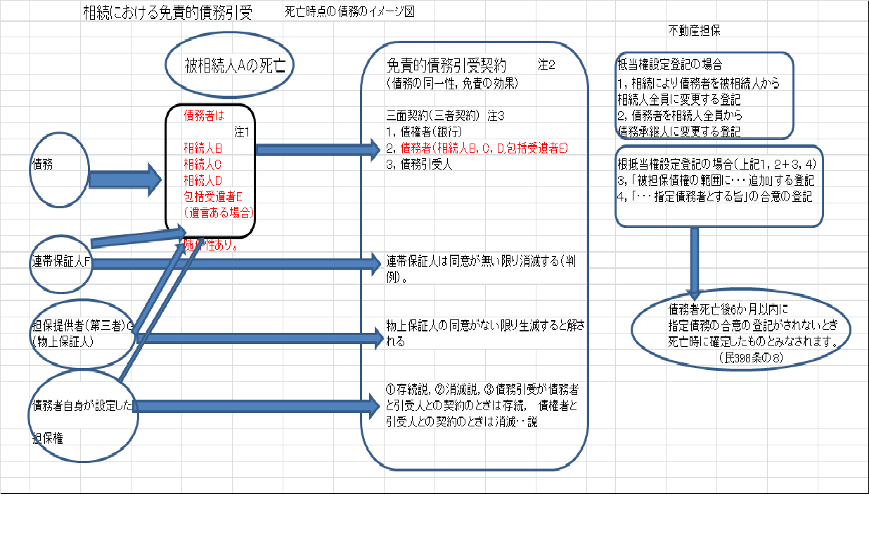 免責的債務引受とは？重畳的との違いや住宅ローン承継の要件解剖