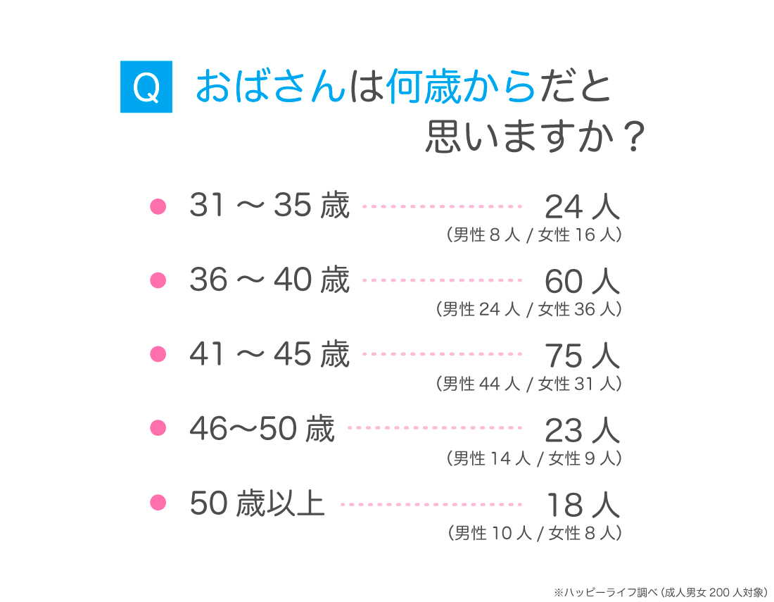 おばさんは何歳から？世論調査で判明した衝撃の境界線と若見えの決定打