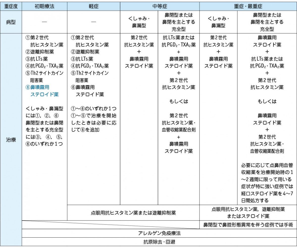 花粉症薬の副作用「眠気・だるさ」の正体と2026年最新の選び方
