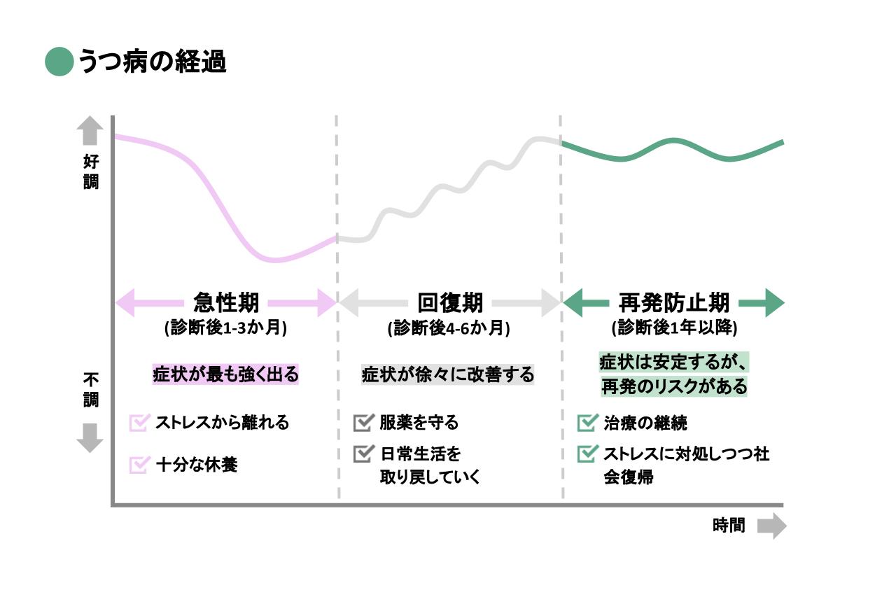うつ病回復期の特徴とは？ぶり返しを防ぐ過ごし方と見逃せないサイン