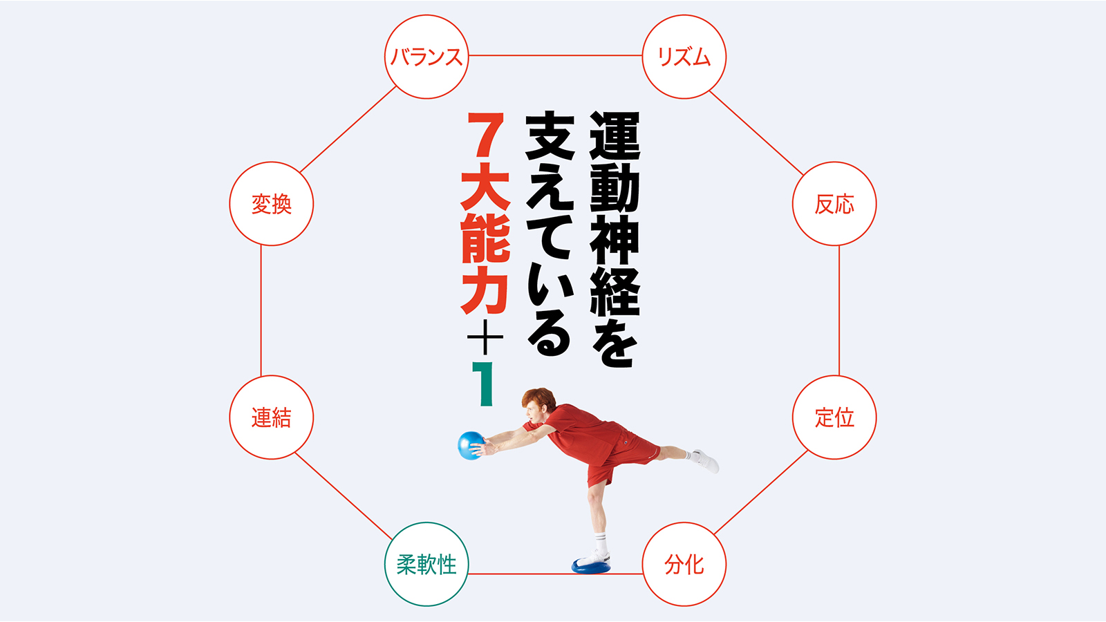 身体能力とは？運動能力との違いと遺伝の真相・大人の鍛え方を解剖