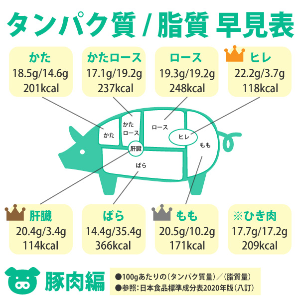 だるさを劇的リセット！最新栄養学が明かす豚肉の真の健康効果