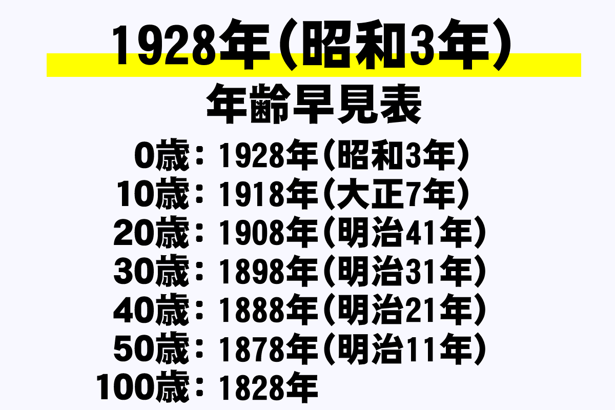 昭和3年生まれは2026年で何歳？満年齢と長寿祝いの全情報