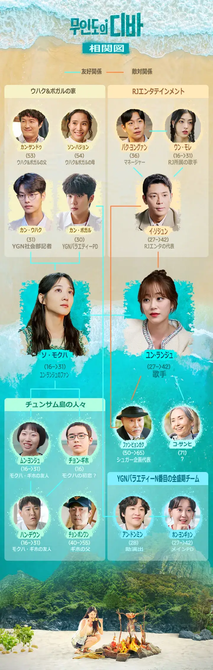 【2026年最新】パク・ウンビンからチェ・ジョンヒョプまで！『無人島のディーバ』キャスト陣が魅せた奇跡の演技と現在の活躍