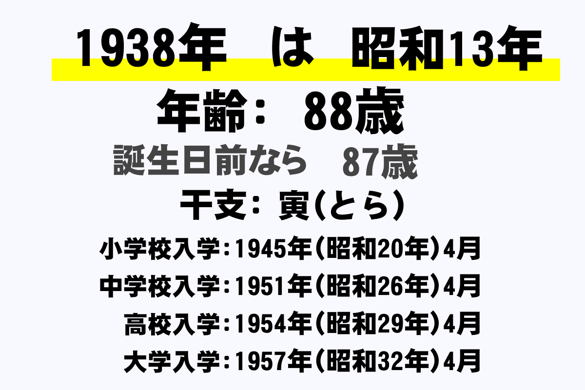 昭和13年生まれは今年何歳？2026年の満年齢・米寿祝いと歴史総まとめ