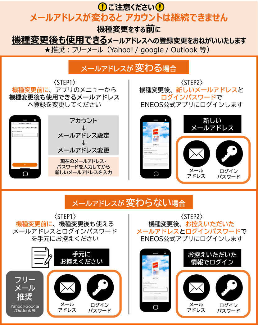 エネオスアプリ機種変更で消える？モバイルEnekey移行術【2026】