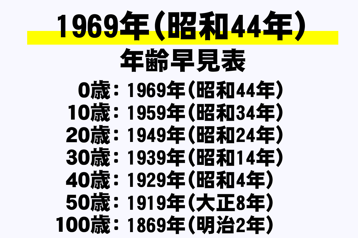 昭和4年生まれは2026年で何歳？満年齢・数え年と白寿祝いの全知識