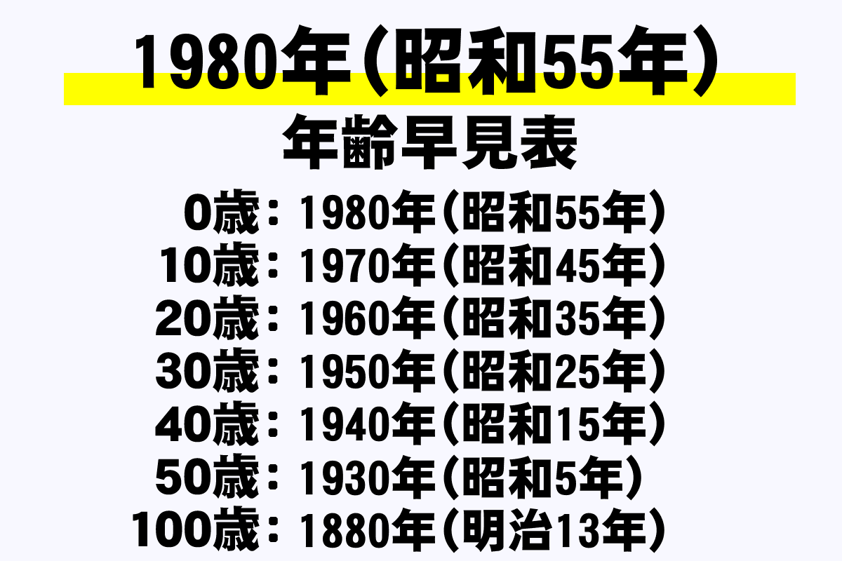 1980年生まれは2026年で何歳？松坂世代の現在地と学歴・厄年早見表
