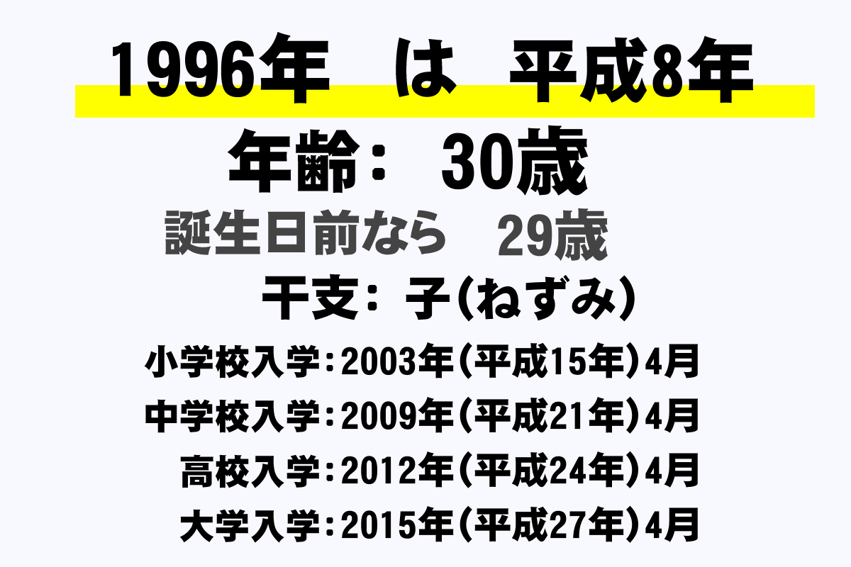 1996年生まれは2026年で何歳？30歳の節目と学歴・厄年早見表