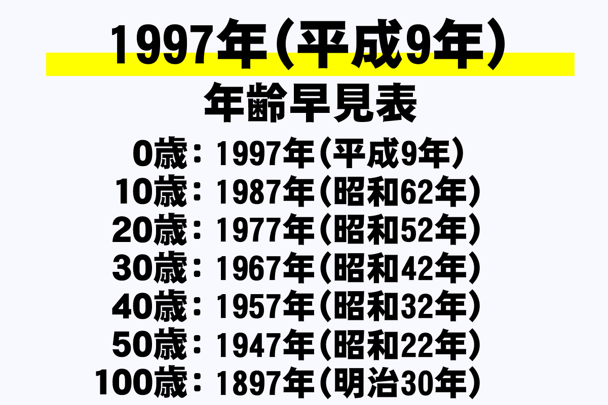 【2026年最新】1997年生まれは今年で何歳？20代最後を迎える平成9年組の「現在地」と人生の分岐点