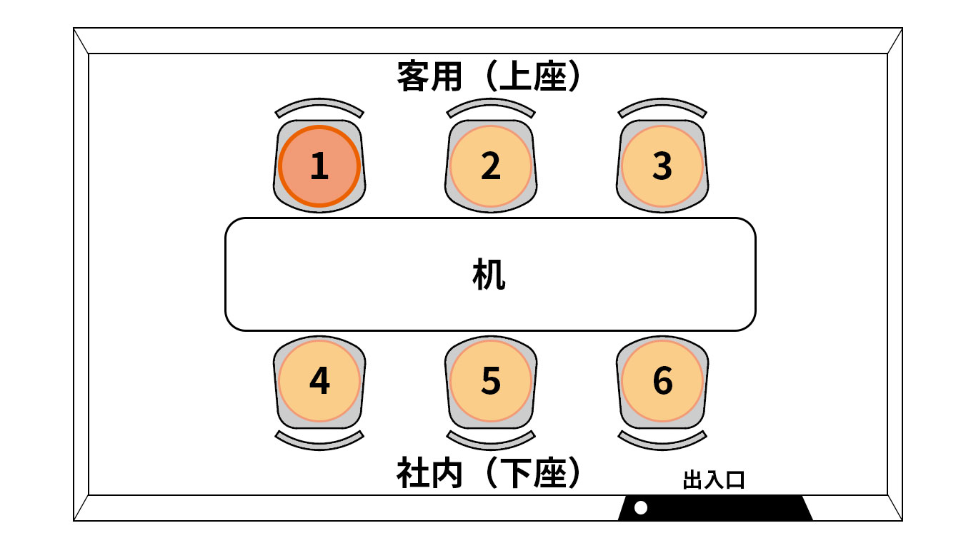 上座・下座の席順完全図解！タクシーや会議室で迷わない決定版マナー
