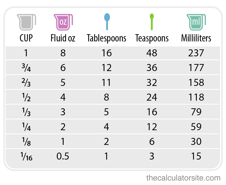 3 1/4 Cups to Oz