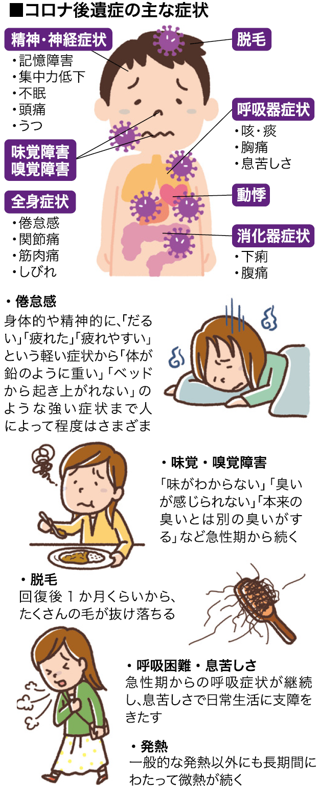 新型肺炎の初期症状と風邪の違いは？見逃せない危険サインと受診目安