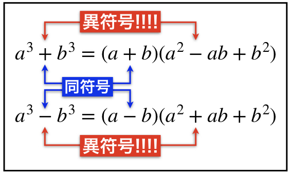 3乗公式で符号を間違える理由とは？丸暗記を脱する展開・因数分解の極意