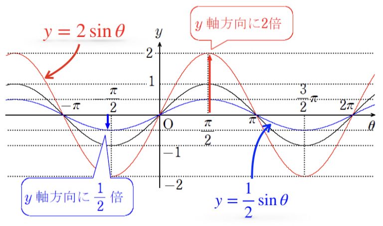 三角関数のグラフで挫折しない！プロが明かす書き分けと満点攻略法