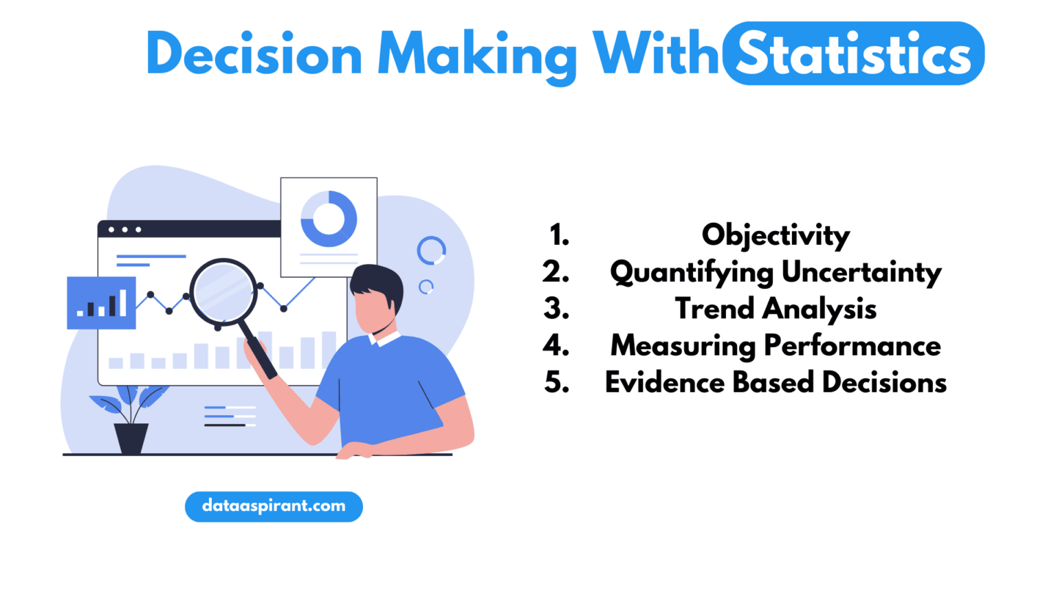 Statistics for Business Decision Making and Analysis