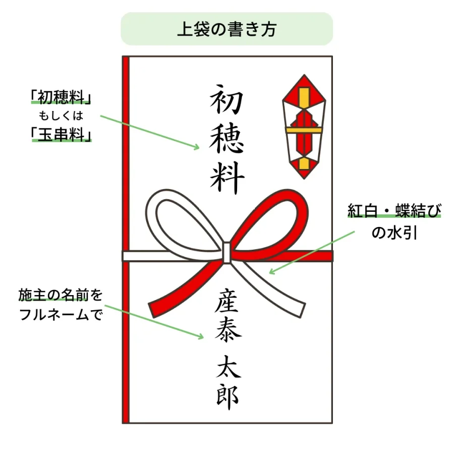 地鎮祭の玉串料相場とのし袋マナー！新札・渡し方の盲点を徹底解説