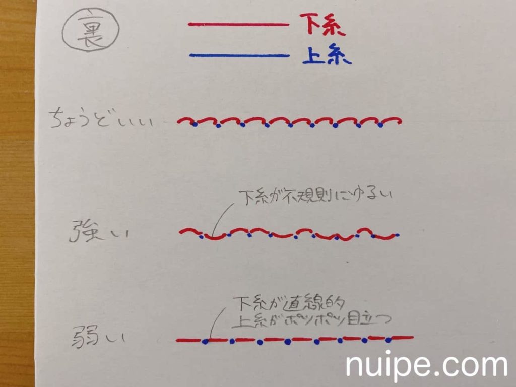 ミシンの糸調子不良を解消！裏側ぐちゃぐちゃの原因と正しい合わせ方
