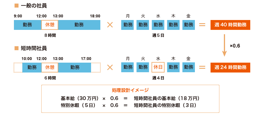 時短勤務は何歳まで？2026年最新法改正と「3歳の壁」の真実