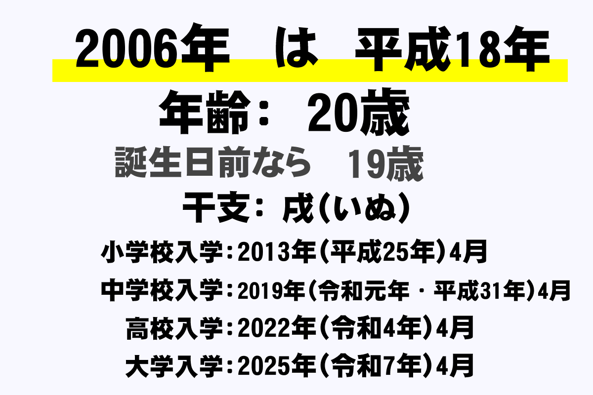2006年生まれは何歳？2026年現在の年齢・学歴早見表と成人式