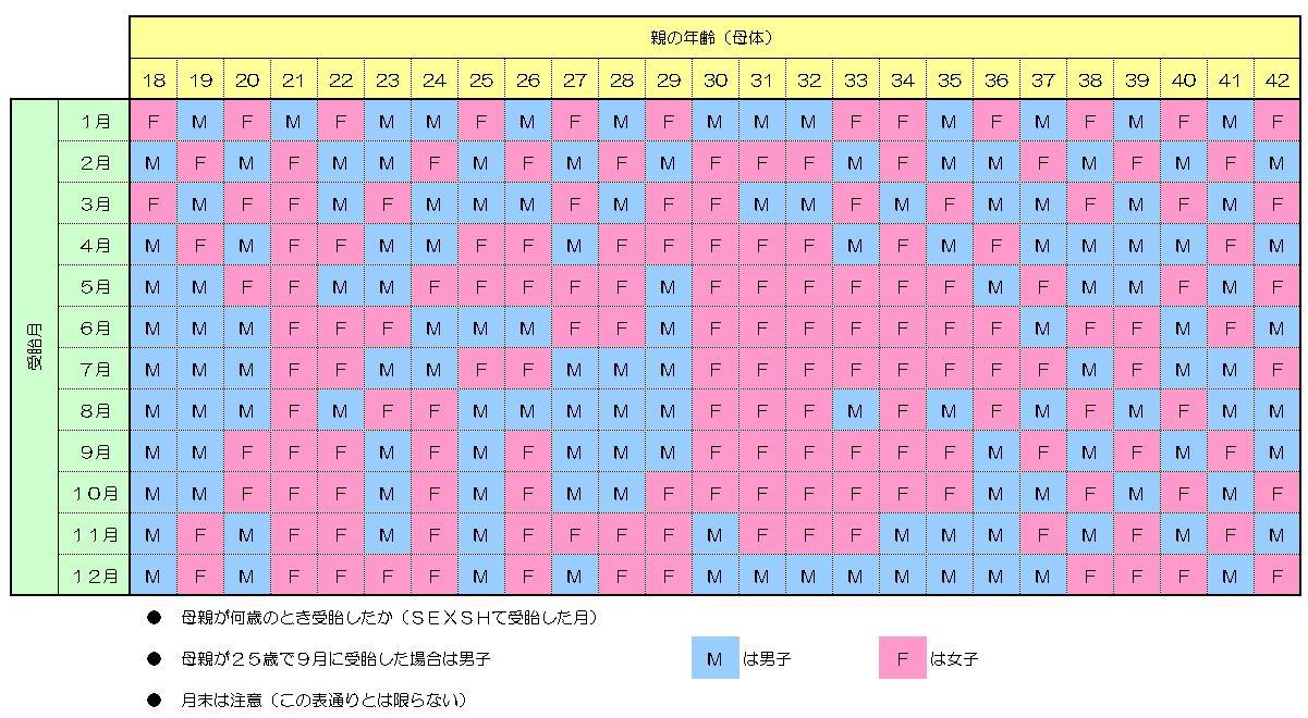インド式産み分けカレンダー検証！的中率の真相と中国式との違いを解説