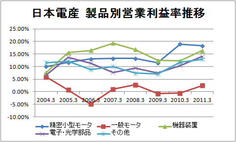 【動画まとめ】 日本 電 産 やばい 経歴＆学歴まとめ 2026 #729