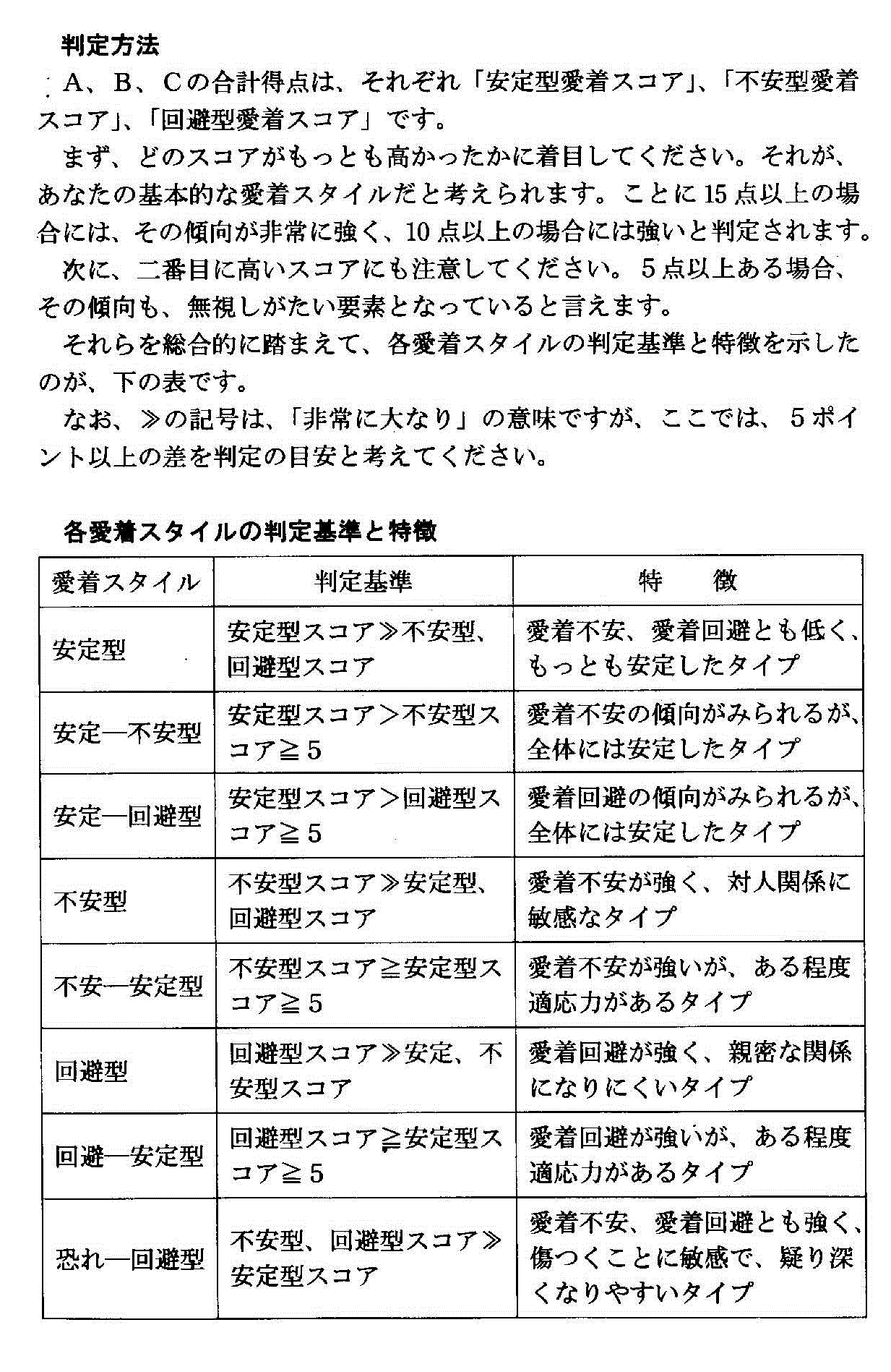 愛着スタイル診断テスト2026｜恋愛が続かない原因と4タイプの真相