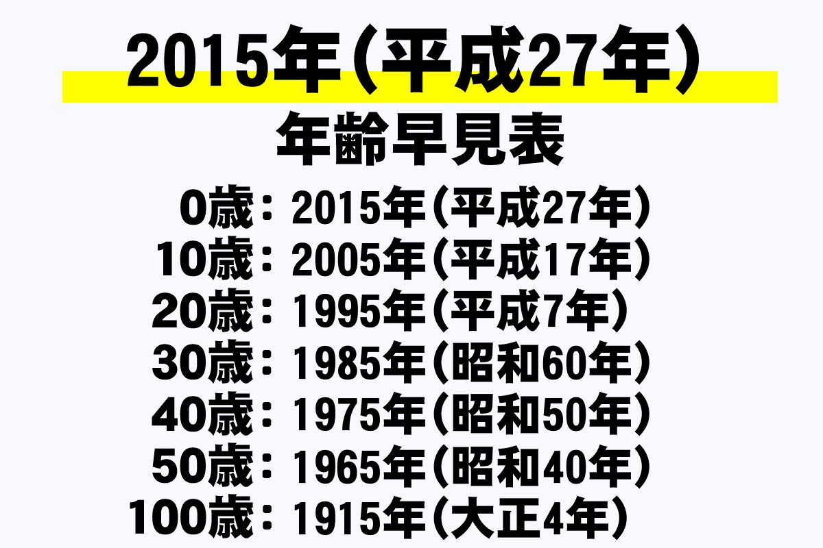 2015年は平成何年？早見換算式や2026年現在の年齢・出来事まとめ