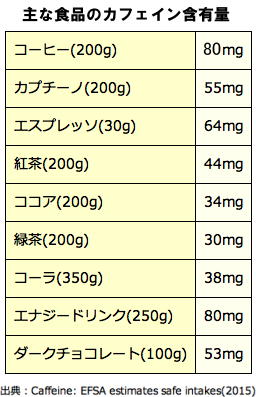 【衝撃】 カフェ イン 過剰 摂取 最新画像・動画まとめ #664
