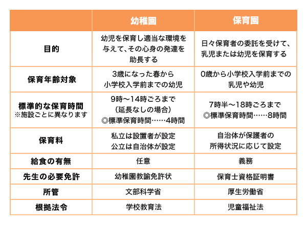 保育園と幼稚園の違いを徹底比較！2026年の費用と教育の真実