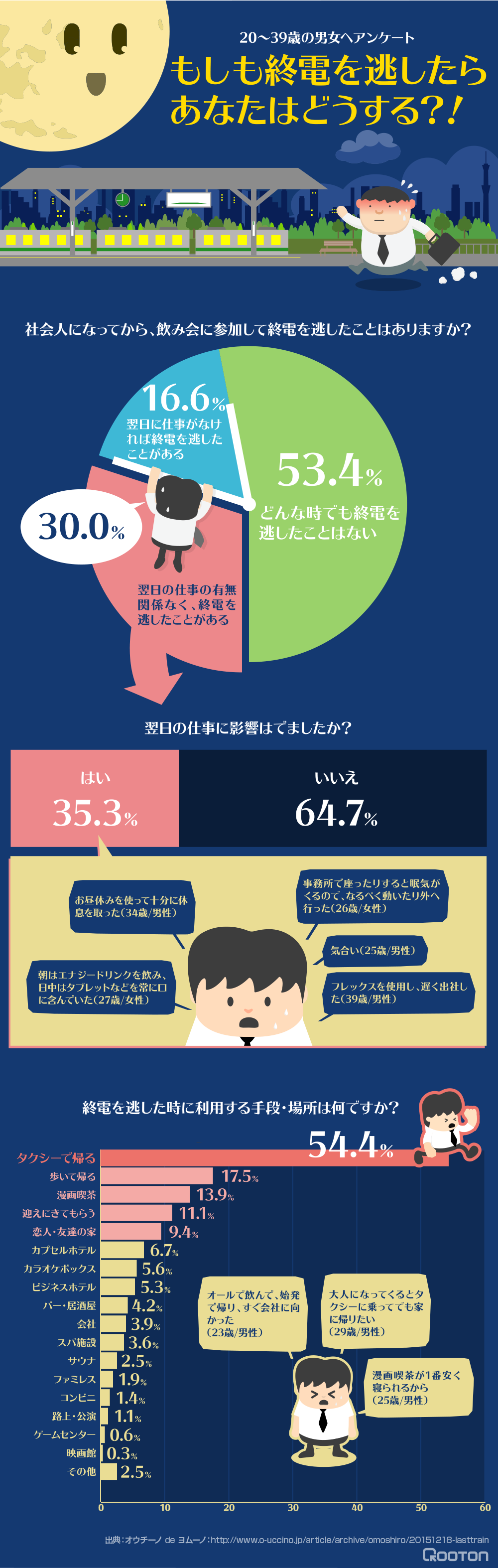 終電逃したらどうする？朝まで格安で過ごす裏ワザ徹底比較【2026】