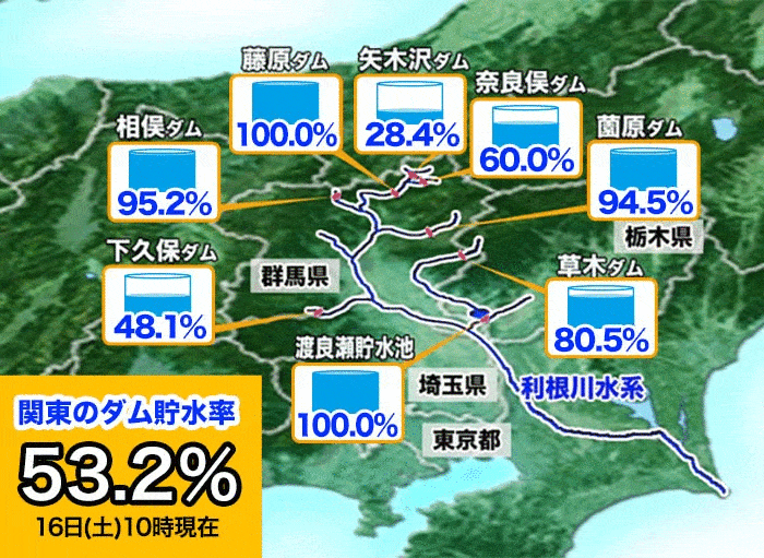 【2026年最新】正善寺ダムの貯水率が過去最低水準に緊迫！上越市の水不足リスクと市民生活への影響を徹底取材