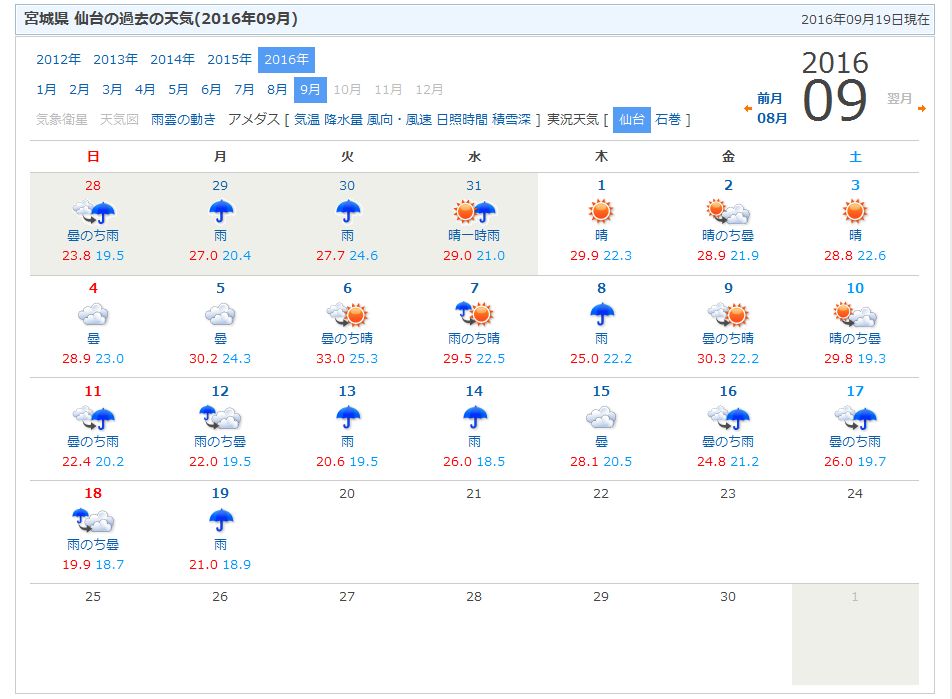 【2026年最新】仙台の天気に異変？「杜の都」を襲う極端な寒暖差とヤマセの変容、現地取材で見えたリアルな対策
