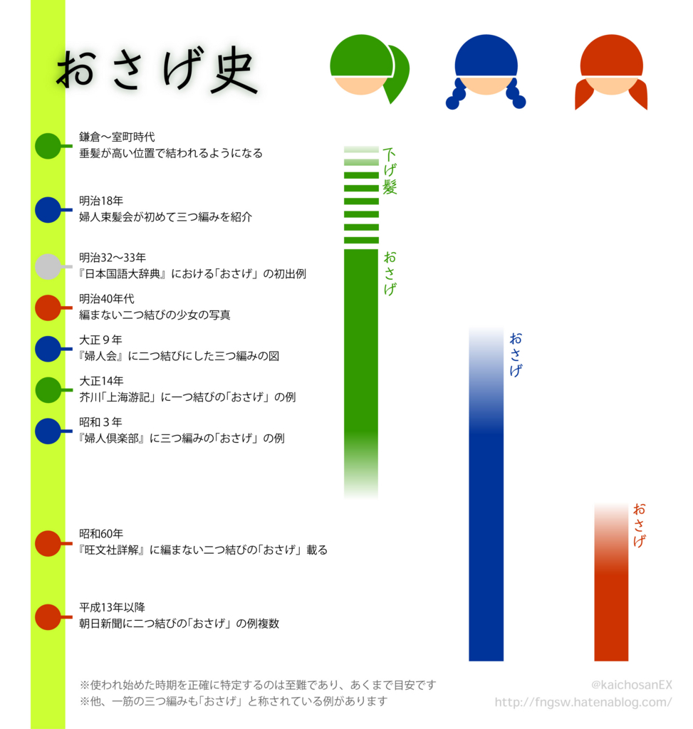 おさげとは？ツインテールや三つ編みとの違い＆大人可愛い旬アレンジ徹底解説