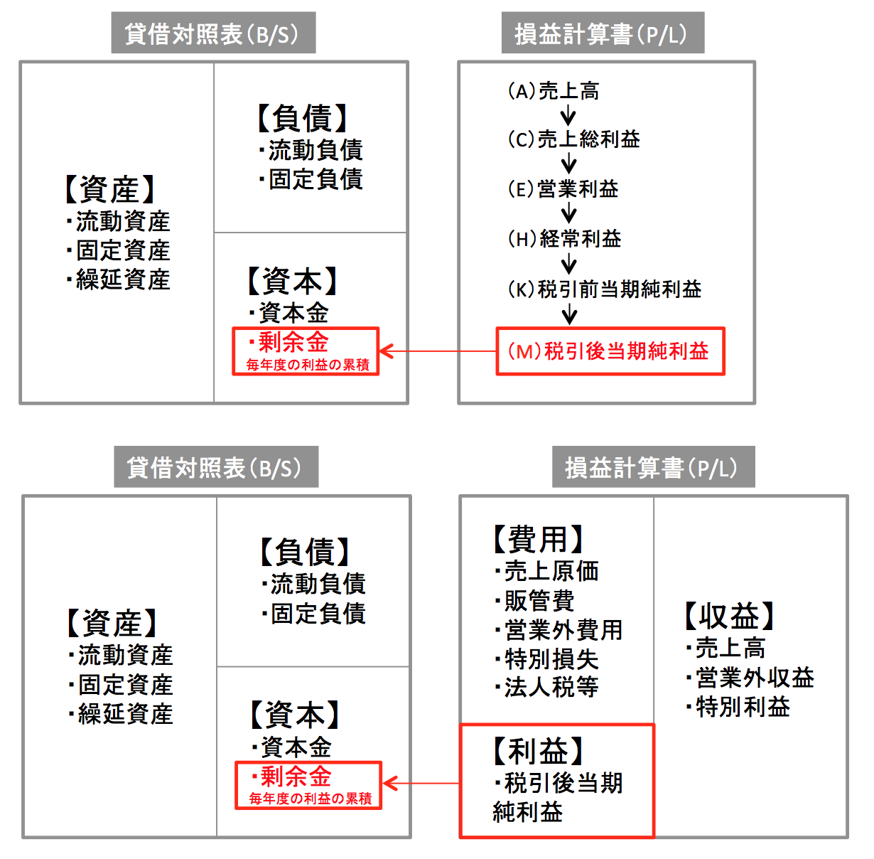 簿記3級の勉強時間は？初心者と社会人が一発合格をつかむ最短ルート