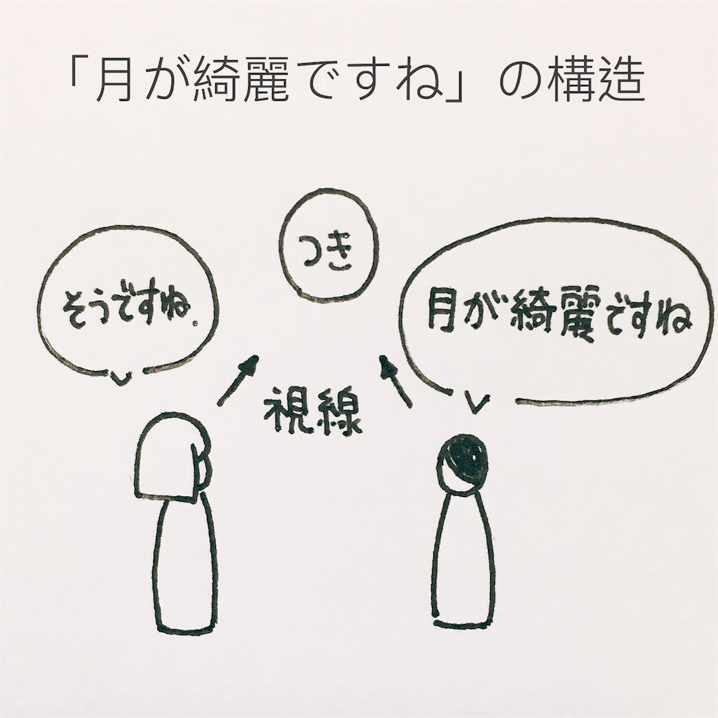 夏目漱石「月が綺麗ですね」の真相｜嘘とされる理由と粋な返し方