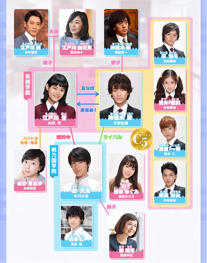 ドラマ『晴れのち晴れ』の真相解明！配信・キャストと最終回全貌