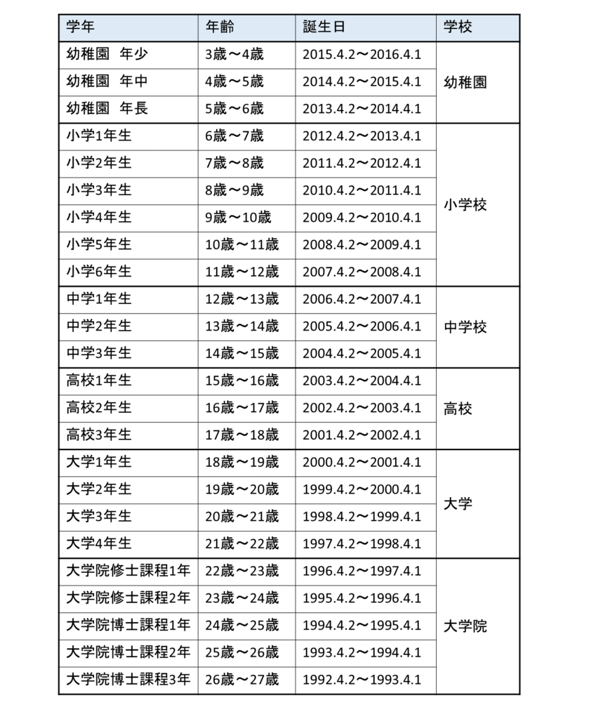 2026年最新学年年齢早見表！早生まれの謎と履歴書卒業年度の決定版